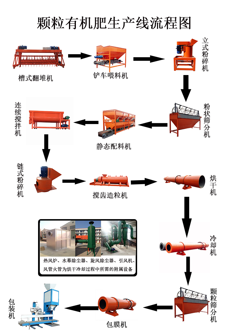雞糞有機(jī)肥生產(chǎn)線(xiàn)