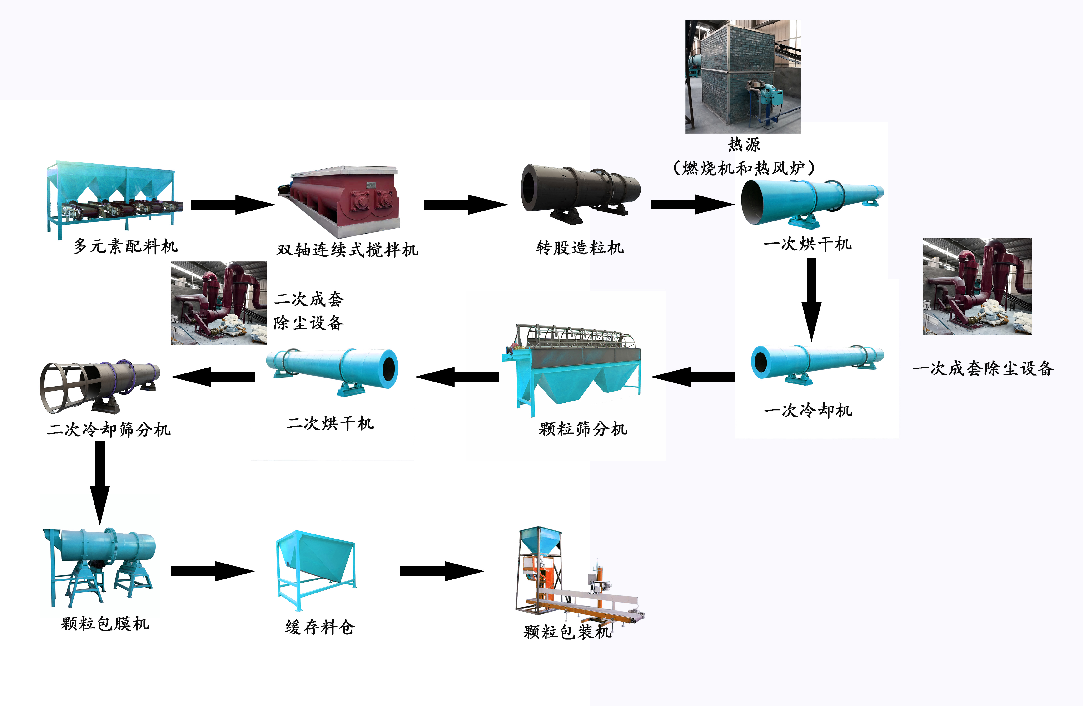 羊糞有機(jī)肥生產(chǎn)線(xiàn)